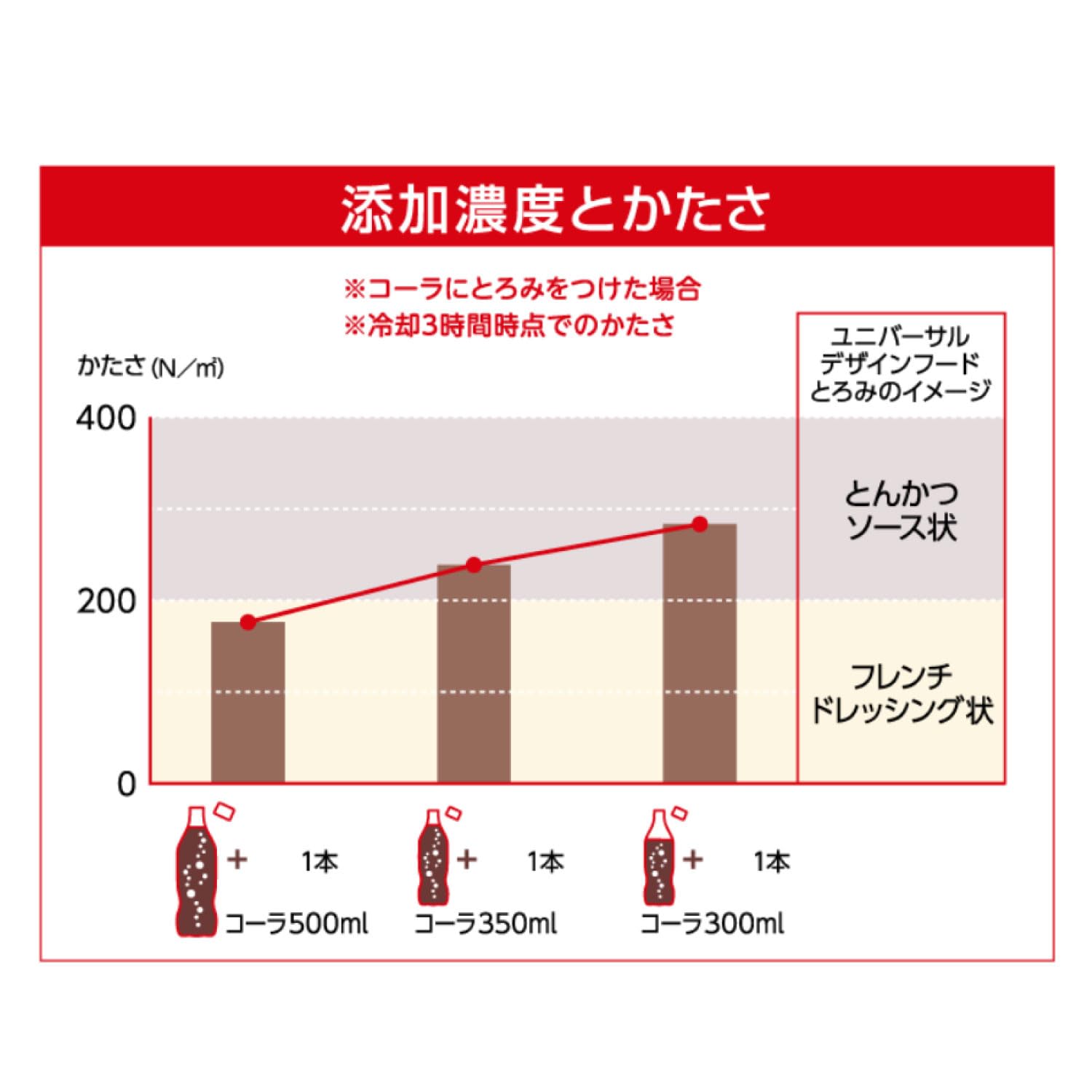 Amazon | クリニコ つるりんこシュワシュワ 2.5g×30本 顆粒 クリニコ